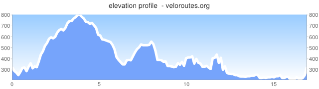 elevation_graph_zps133a6953.png