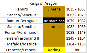 Kings%20of%20Aragon_zpsruqi33rv.png