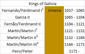 Kings%20of%20Galicia_zpspujsiiem.png
