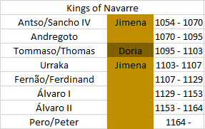 Kings%20of%20Navarre_zps1foaeo0m.png