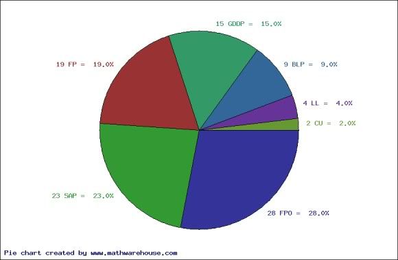 Ethnic Groups In France Pie Chart