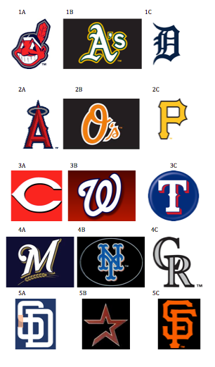 MLB Logos By Picture Quiz - By Kleinman44