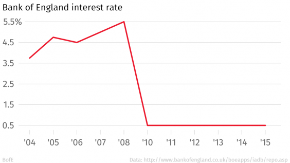 interest rates photo interest-rate_zpsqdv9pevj.png