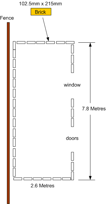 Which foundations ? | DIYnot Forums